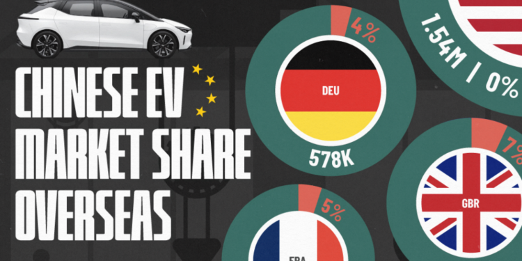 China’s Luxury EV Dominates Global Sales